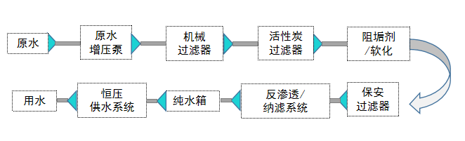 小區直飲水設備